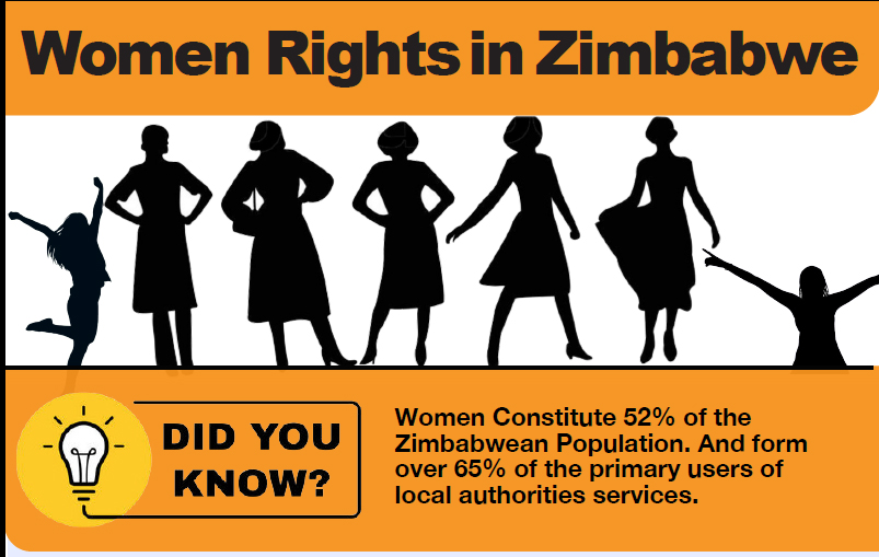 Zimbabwe women's Right